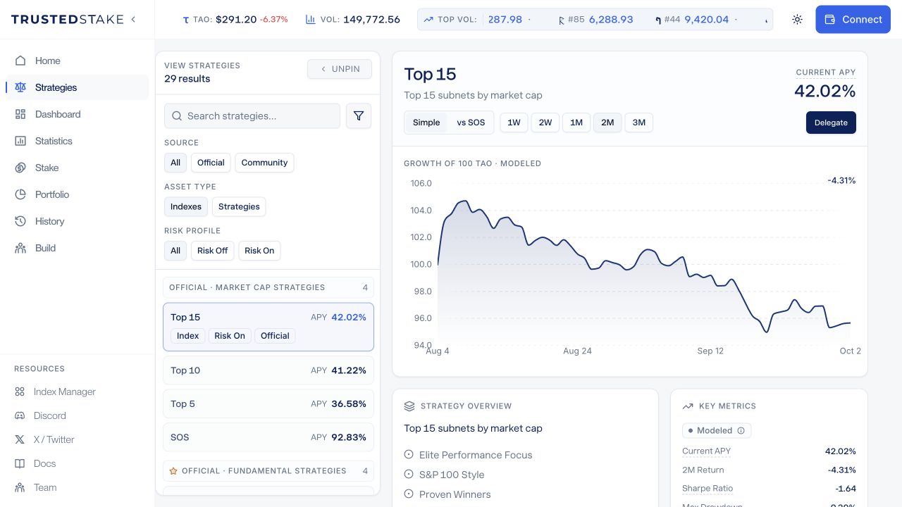 The TrustedStake strategy catalog beside the selected Top 15 strategy and its modeled performance chart.